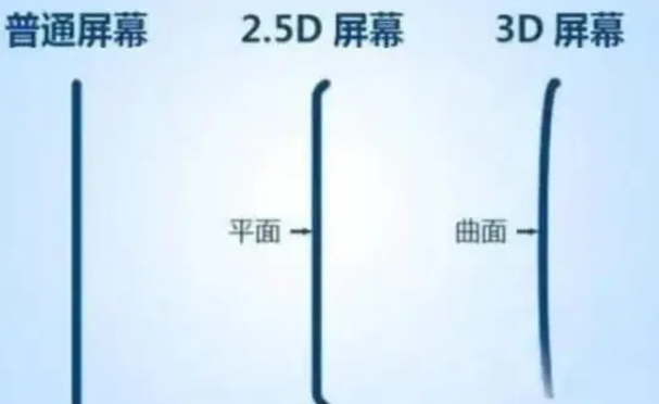 绩溪apple维修服务中心分享iPhone曲面屏时代会来临吗 