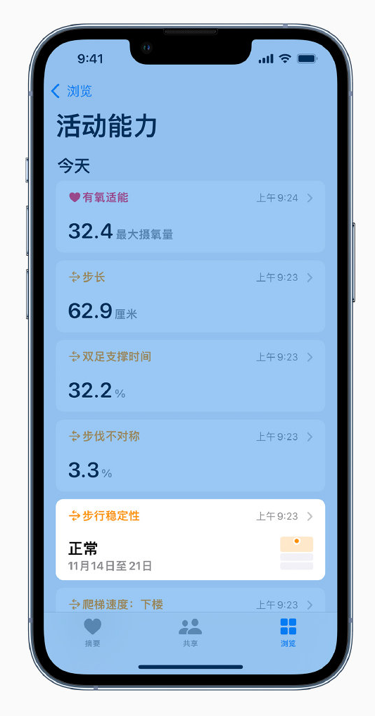 绩溪苹果手机维修分享iOS 15 新功能 